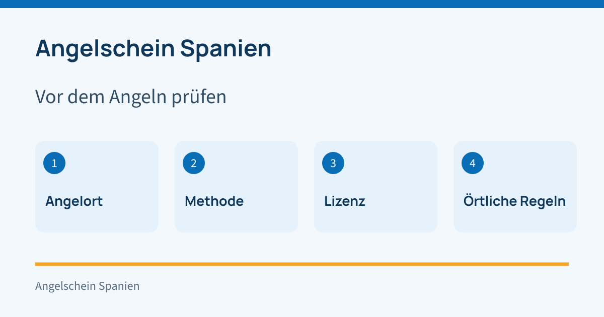 Vor dem Angeln kurz prüfen